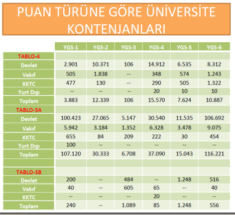 2012 Üniversite Kontenjanları, Tercih ve Yerleştirme İşlemleri 3