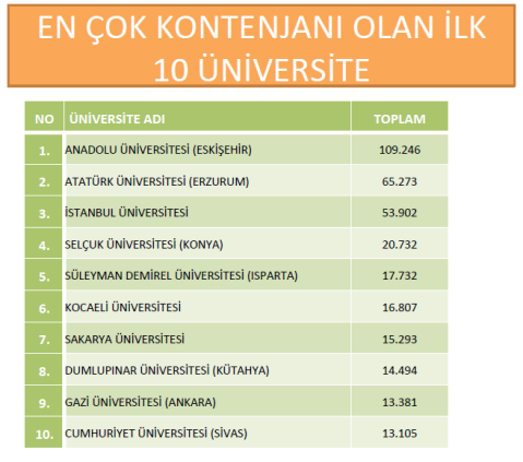 2012 Üniversite Kontenjanları, Tercih ve Yerleştirme İşlemleri 5