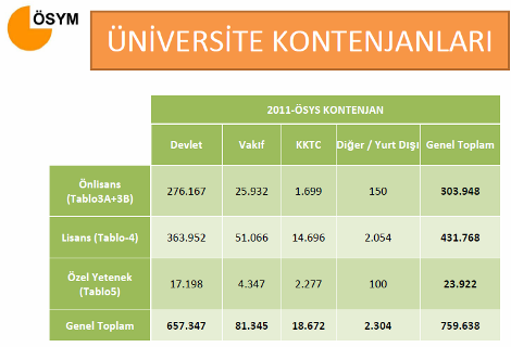 2011 Üniversite Kontenjanları 1