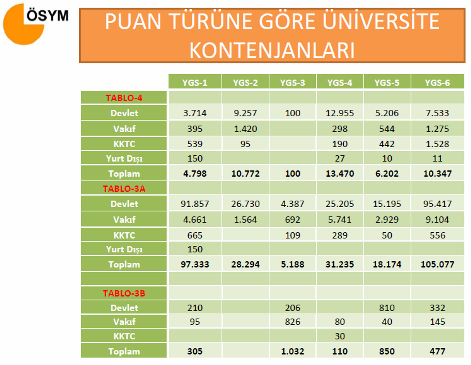 2011 Üniversite Kontenjanları 2