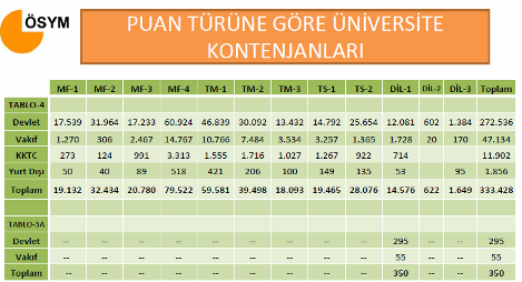 2011 Üniversite Kontenjanları 3