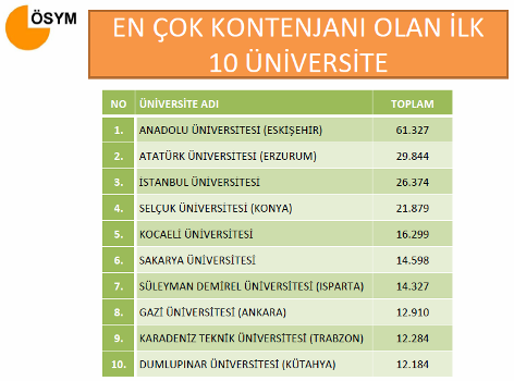 2011 Üniversite Kontenjanları 4