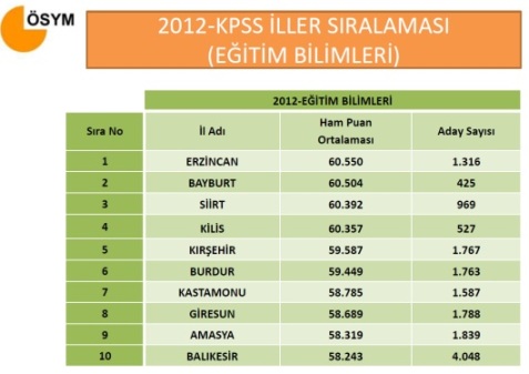 2012 KPSS Lisans Sayısal Bilgiler 9