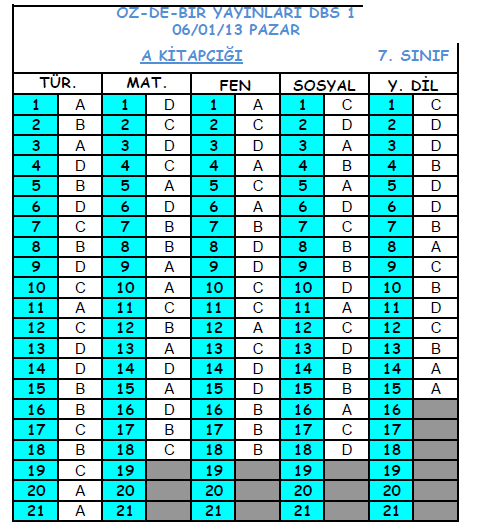 2013 Özdebir 7. Sınıf 1. DBS Deneme Sınavı (DBS 7-D/I ) Cevap Anahtarı 2