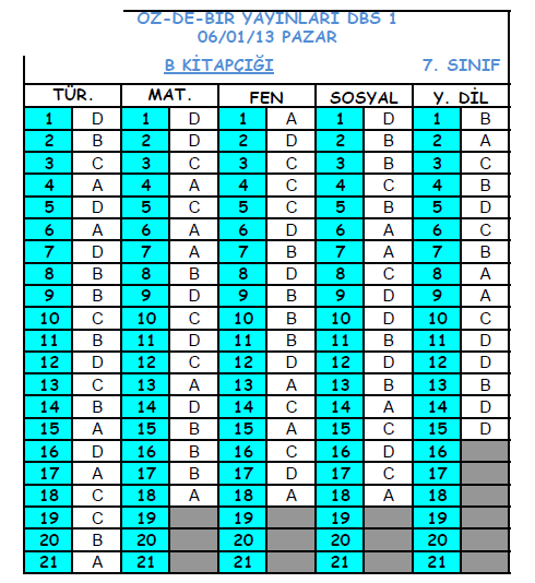 2013 Özdebir 7. Sınıf 1. DBS Deneme Sınavı (DBS 7-D/I ) Cevap Anahtarı 3