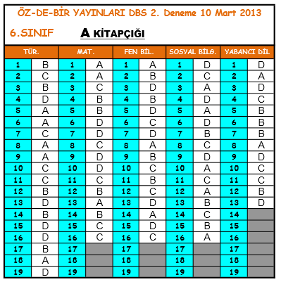 10 Mart 2013 Özdebir 6.Sınıf DBS-2  Cevap Anahtarı 2