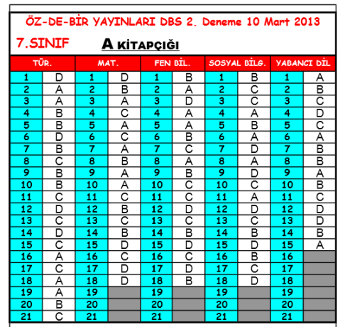 10 Mart 2013 Özdebir 7. Sınıf DBS-2 Cevap Anahtarı 2