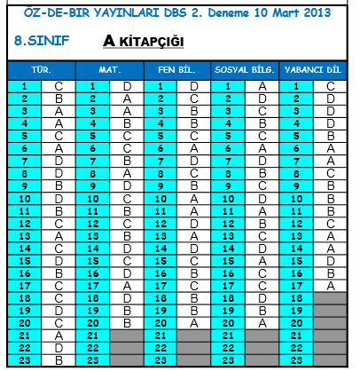 10 Mart 2013 Özdebir 8. Sınıf SBS-2 Cevap Anahtarı 2