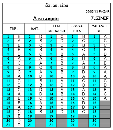 5 Mayıs 2013 Özdebir 7. Sınıf DBS-3 Cevap Anahtarı 4