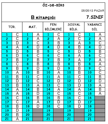 5 Mayıs 2013 Özdebir 7. Sınıf DBS-3 Cevap Anahtarı 5