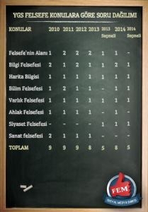 Son 5 yılın YGS Soru – Konu Dağılımları 10