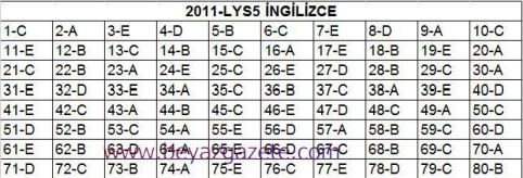 2011 LYS-5 Cevap Anahtarı 2
