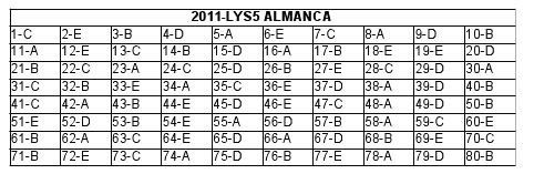 2011 LYS-5 Cevap Anahtarı 3
