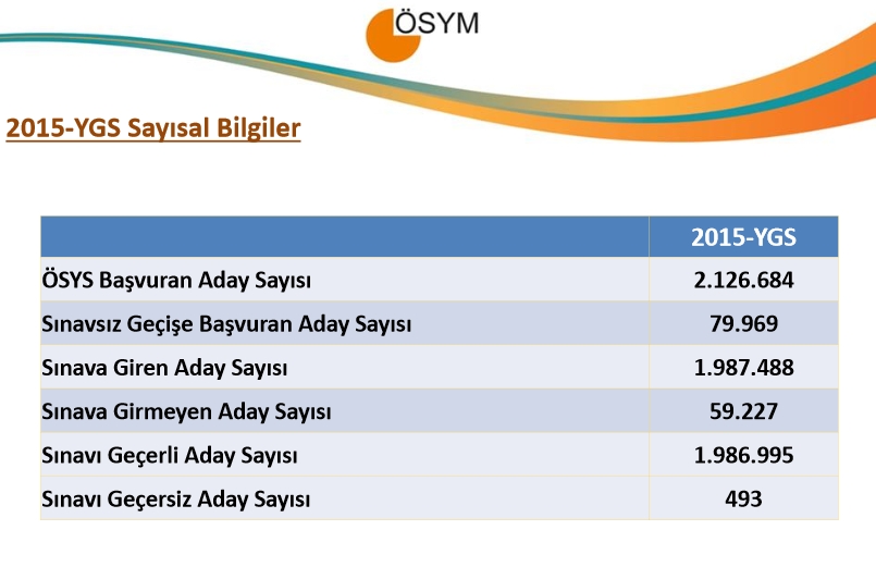 2015 YGS Sayısal Bilgiler 2
