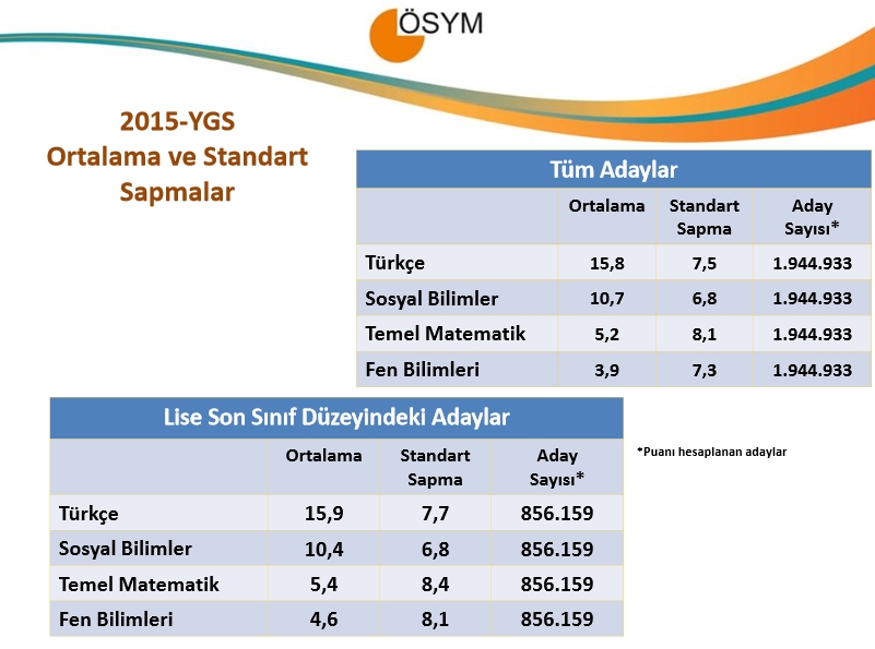 2015 YGS Sayısal Bilgiler 3
