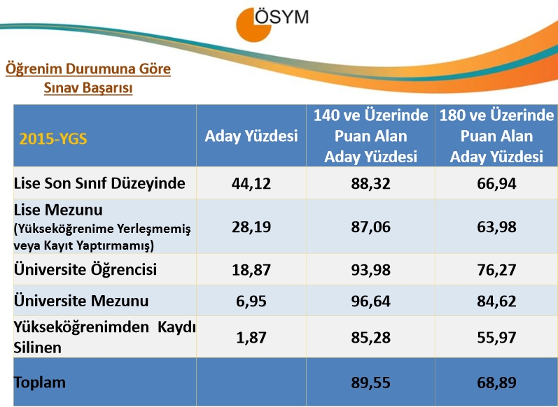 2015 YGS Sayısal Bilgiler 6