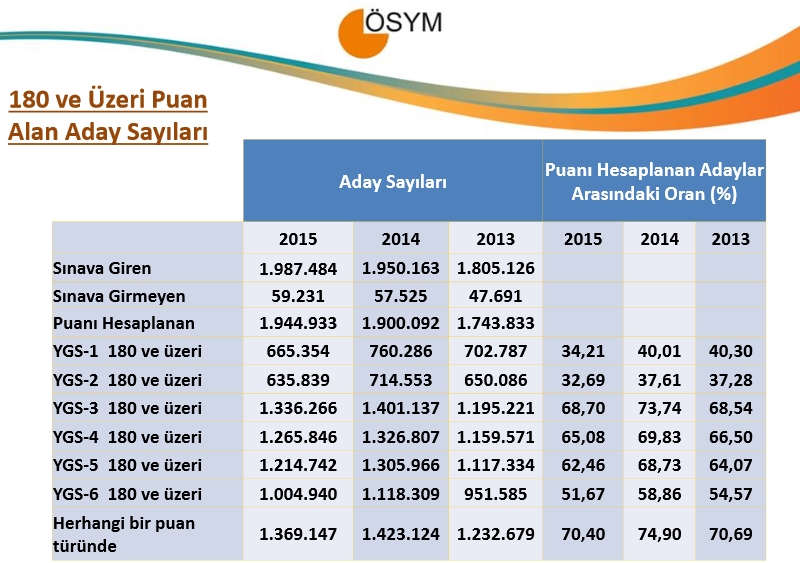 2015 YGS Sayısal Bilgiler 8