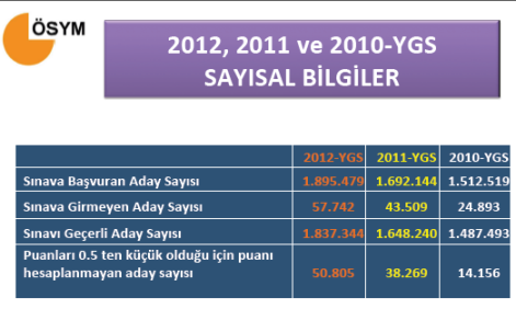 2012 YGS Sayısal Bilgiler - Tıkla Öğren 1