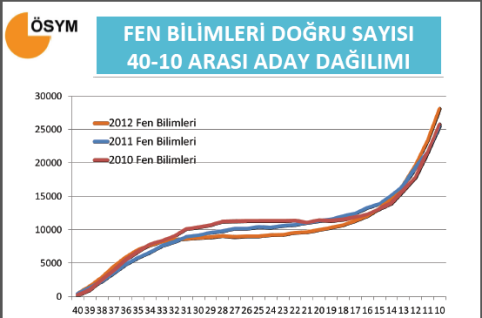 2012 YGS Sayısal Bilgiler - Tıkla Öğren 10