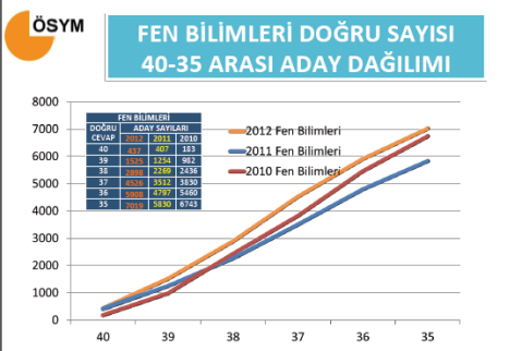 2012 YGS Sayısal Bilgiler - Tıkla Öğren 11