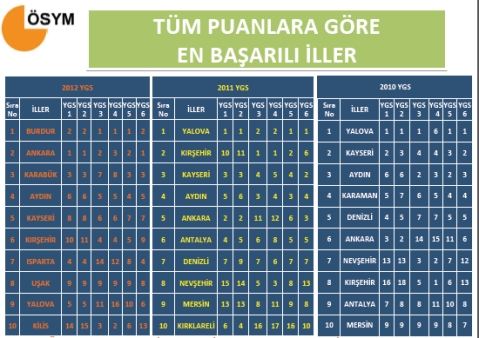 2012 YGS Sayısal Bilgiler - Tıkla Öğren 12