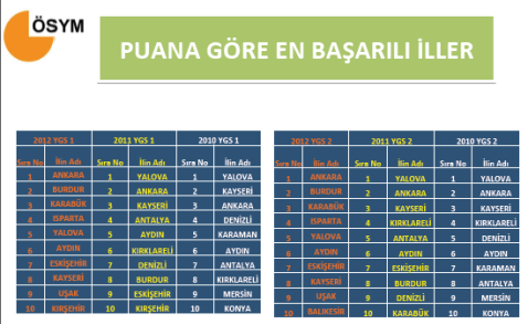 2012 YGS Sayısal Bilgiler - Tıkla Öğren 13