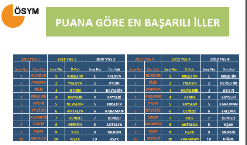 2012 YGS Sayısal Bilgiler - Tıkla Öğren 14