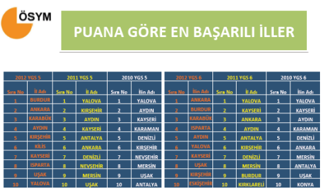 2012 YGS Sayısal Bilgiler - Tıkla Öğren 15