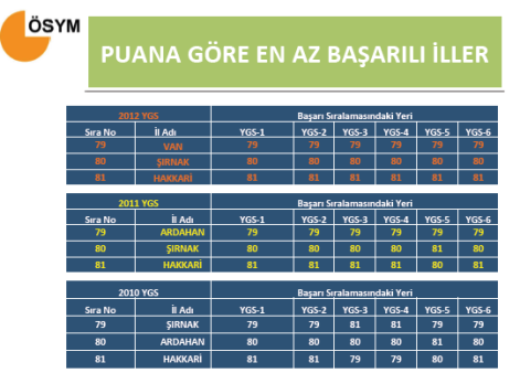 2012 YGS Sayısal Bilgiler - Tıkla Öğren 16