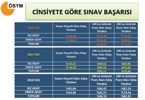 2012 YGS Sayısal Bilgiler - Tıkla Öğren 17