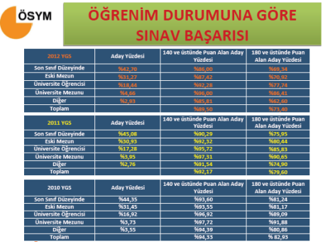 2012 YGS Sayısal Bilgiler - Tıkla Öğren 18