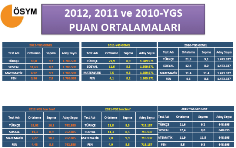 2012 YGS Sayısal Bilgiler - Tıkla Öğren 2