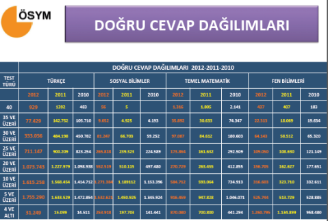2012 YGS Sayısal Bilgiler - Tıkla Öğren 3