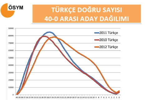 2012 YGS Sayısal Bilgiler - Tıkla Öğren 4