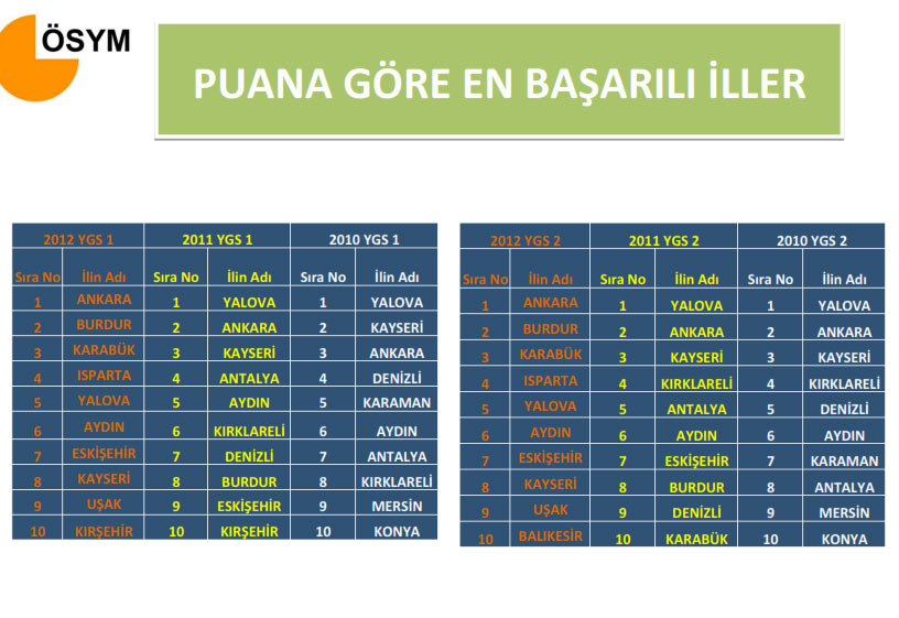 2012 YGS Sayısal Bilgiler - Tıkla Öğren 5