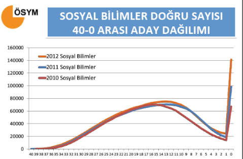 2012 YGS Sayısal Bilgiler - Tıkla Öğren 6