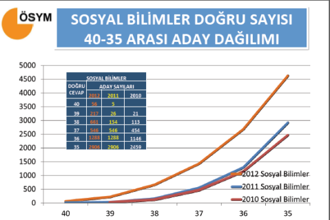 2012 YGS Sayısal Bilgiler - Tıkla Öğren 7