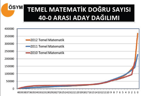 2012 YGS Sayısal Bilgiler - Tıkla Öğren 8