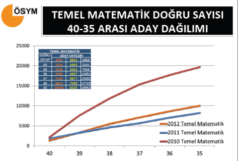 2012 YGS Sayısal Bilgiler - Tıkla Öğren 9