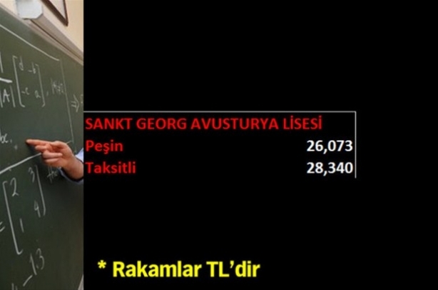 Özel okulların 2015-2016 tavan fiyatları (Yabancı Liseler) 10