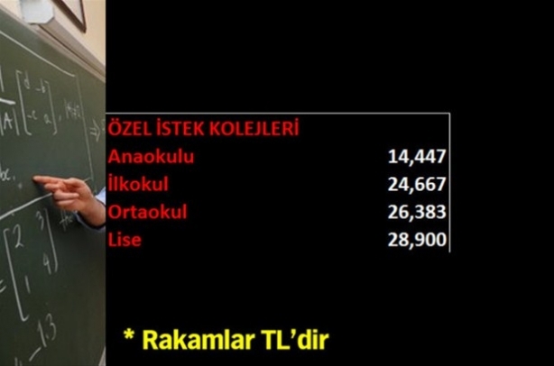 Özel okulların 2015-2016 tavan fiyatları (Yabancı Liseler) 17