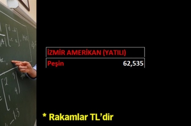 Özel okulların 2015-2016 tavan fiyatları (Yabancı Liseler) 3