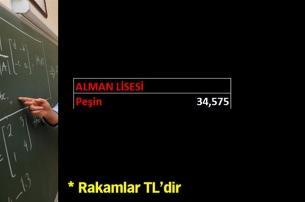 Özel okulların 2015-2016 tavan fiyatları (Yabancı Liseler) 5