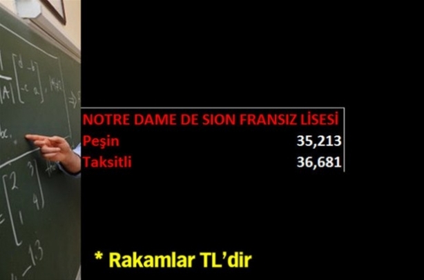 Özel okulların 2015-2016 tavan fiyatları (Yabancı Liseler) 8