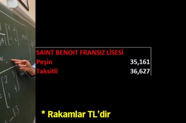 Özel okulların 2015-2016 tavan fiyatları (Yabancı Liseler) 9