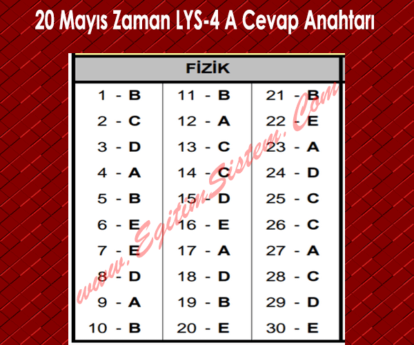 20 Mayıs 2015 Zaman LYS 4. Fen - Edebiyat Deneme Cevap Anahtarı 1