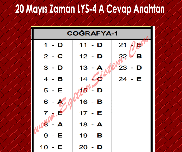20 Mayıs 2015 Zaman LYS 4. Fen - Edebiyat Deneme Cevap Anahtarı 10