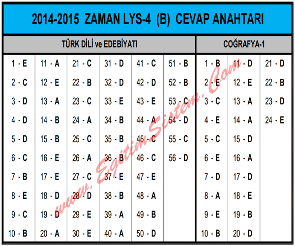 20 Mayıs 2015 Zaman LYS 4. Fen - Edebiyat Deneme Cevap Anahtarı 12