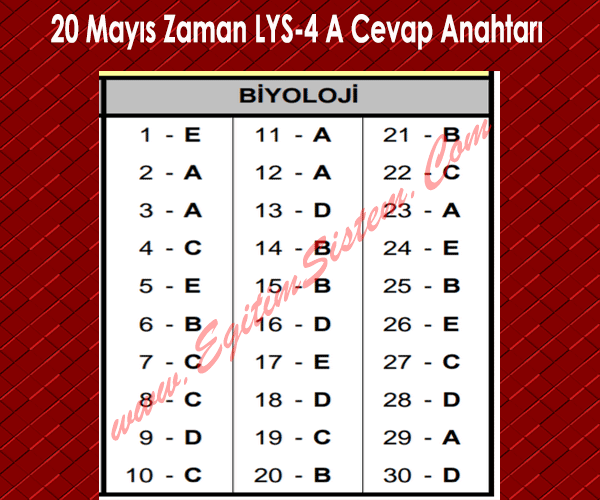 20 Mayıs 2015 Zaman LYS 4. Fen - Edebiyat Deneme Cevap Anahtarı 3