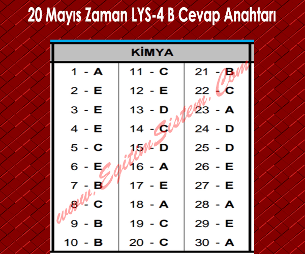 20 Mayıs 2015 Zaman LYS 4. Fen - Edebiyat Deneme Cevap Anahtarı 5